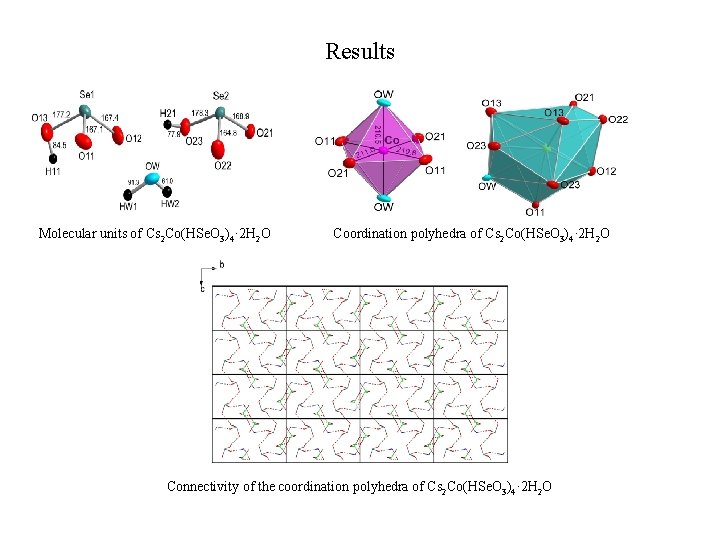 Results Molecular units of Cs 2 Co(HSe. O 3)4· 2 H 2 O Coordination