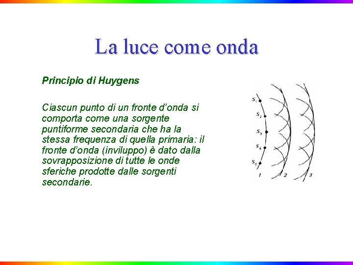 La luce come onda Principio di Huygens Ciascun punto di un fronte d’onda si