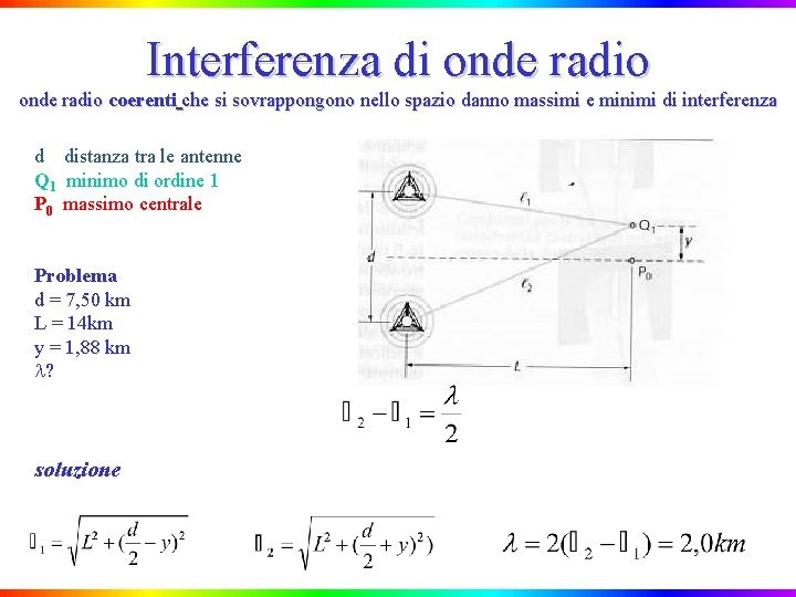 Interferenza di onde radio coerenti che si sovrappongono nello spazio danno massimi e minimi
