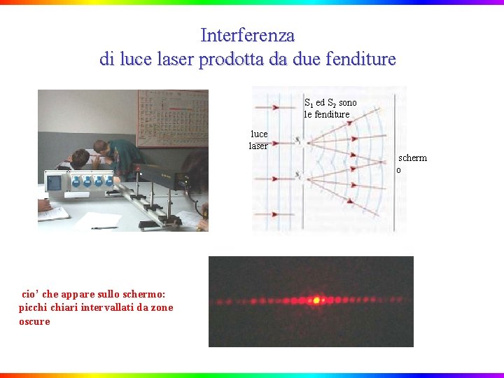 Interferenza di luce laser prodotta da due fenditure S 1 ed S 2 sono