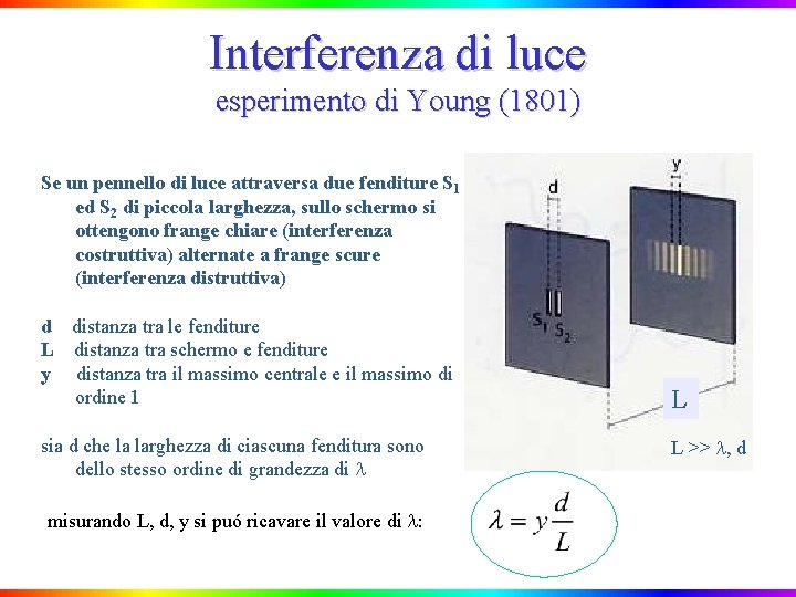 Interferenza di luce esperimento di Young (1801) Se un pennello di luce attraversa due