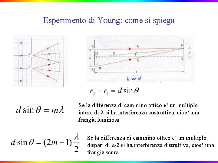 Esperimento di Young: come si spiega Se la differenza di cammino ottico e’ un