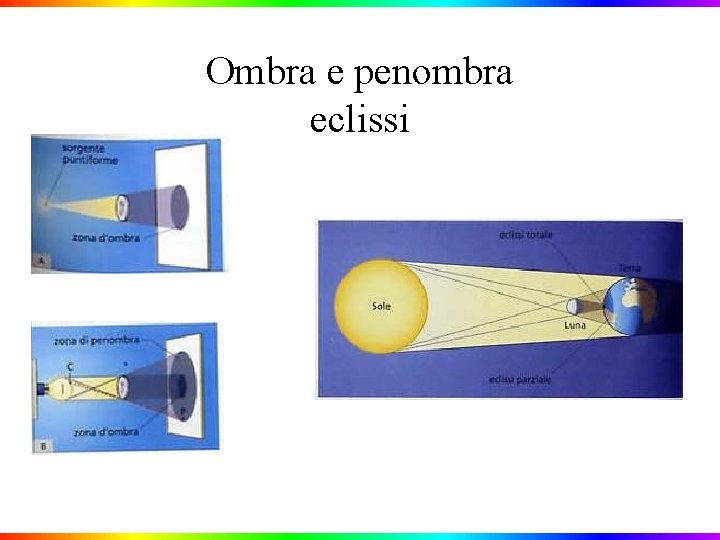 Ombra e penombra eclissi 