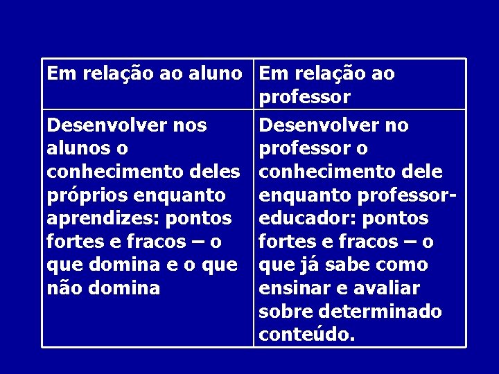 Em relação ao aluno Em relação ao professor Desenvolver nos Desenvolver no alunos o