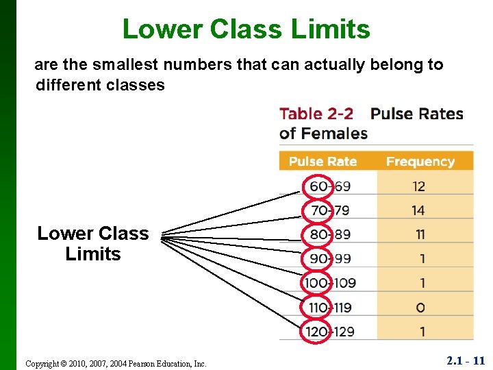 Lower Class Limits are the smallest numbers that can actually belong to different classes