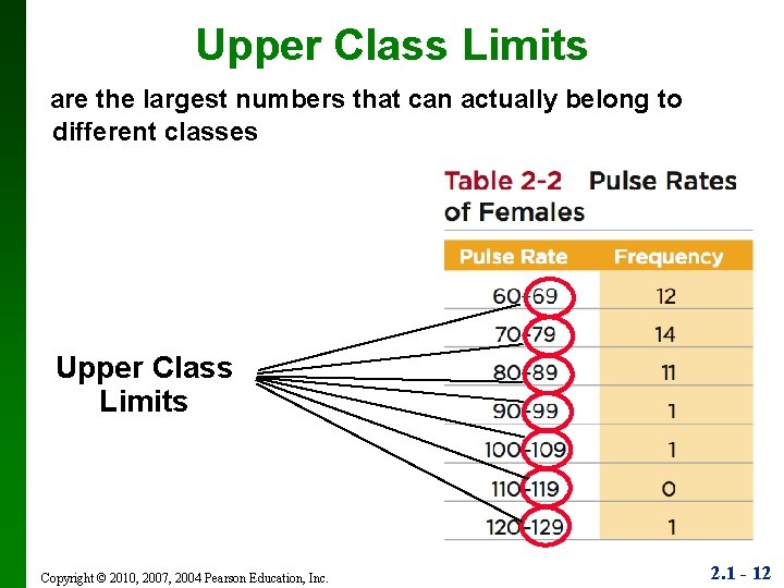 Upper Class Limits are the largest numbers that can actually belong to different classes