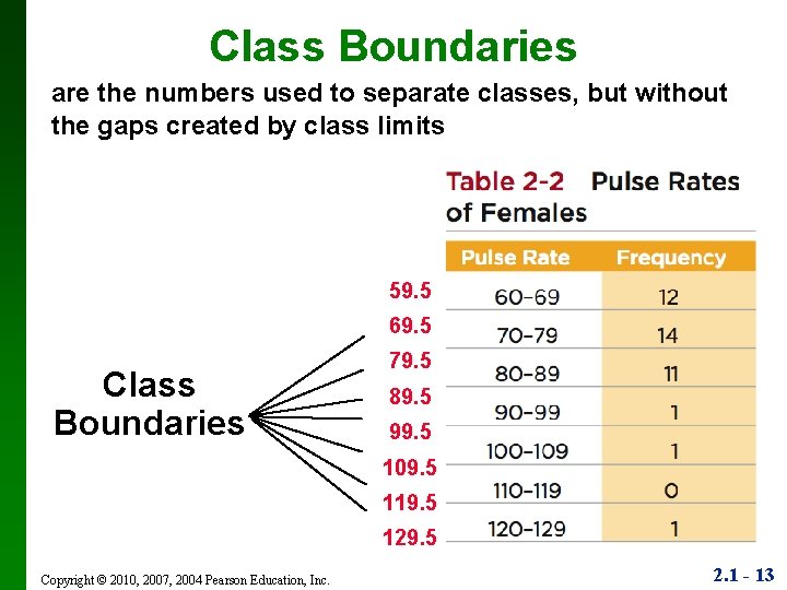 Class Boundaries are the numbers used to separate classes, but without the gaps created