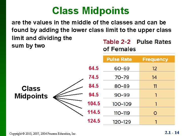 Class Midpoints are the values in the middle of the classes and can be