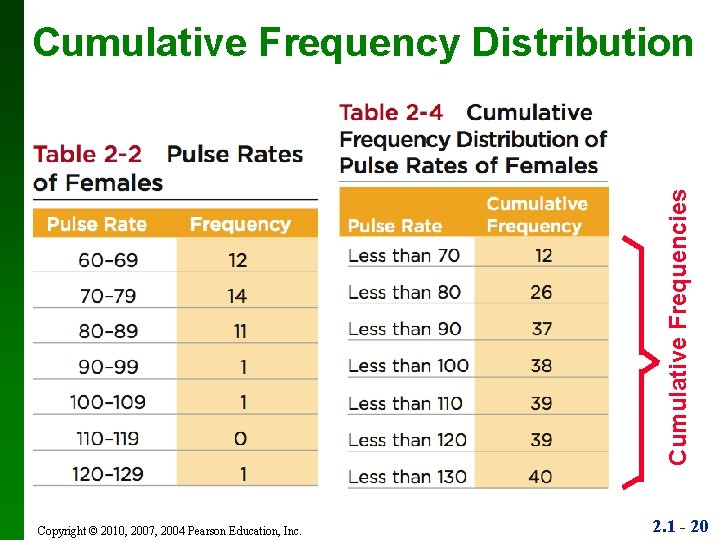 Cumulative Frequencies Cumulative Frequency Distribution Copyright © 2010, 2007, 2004 Pearson Education, Inc. 2.