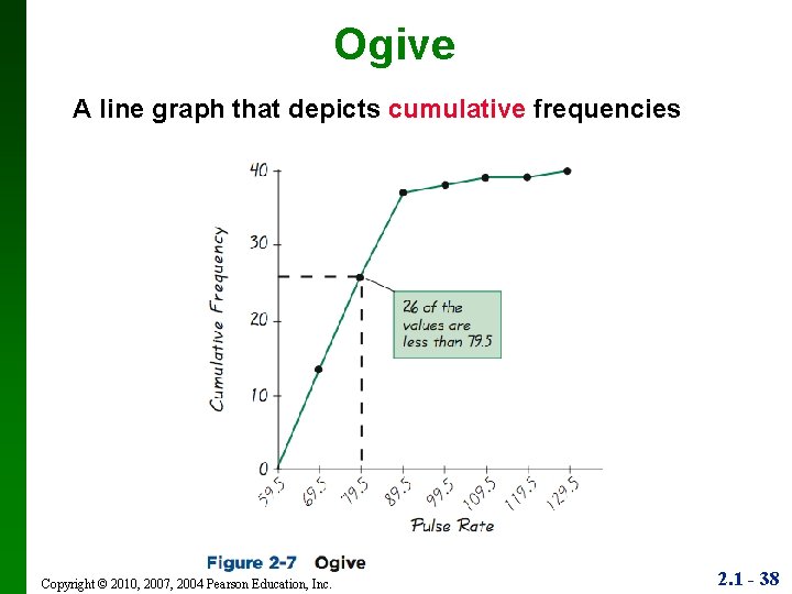 Ogive A line graph that depicts cumulative frequencies Copyright © 2010, 2007, 2004 Pearson