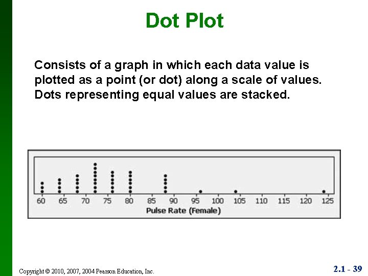 Dot Plot Consists of a graph in which each data value is plotted as