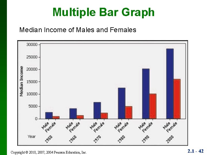 Multiple Bar Graph Median Income of Males and Females Copyright © 2010, 2007, 2004