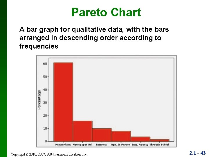Pareto Chart A bar graph for qualitative data, with the bars arranged in descending