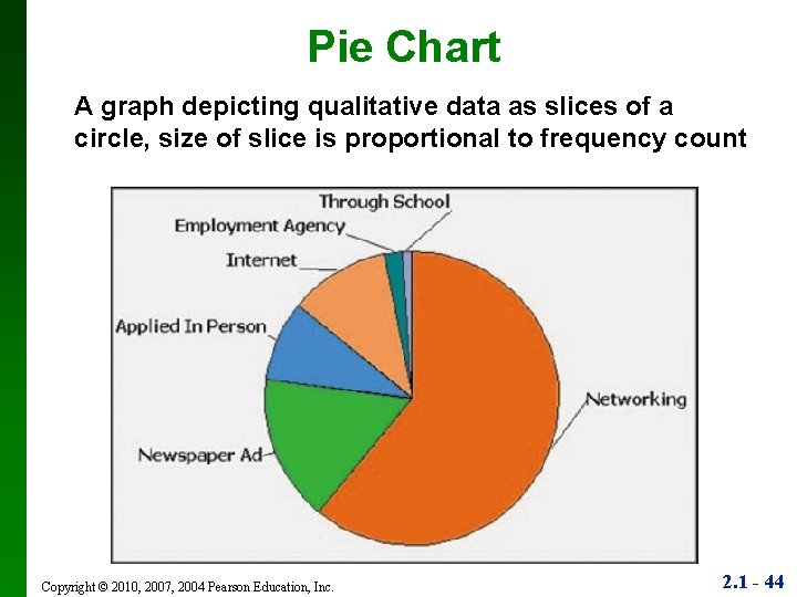 Pie Chart A graph depicting qualitative data as slices of a circle, size of