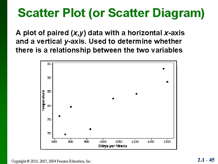Scatter Plot (or Scatter Diagram) A plot of paired (x, y) data with a