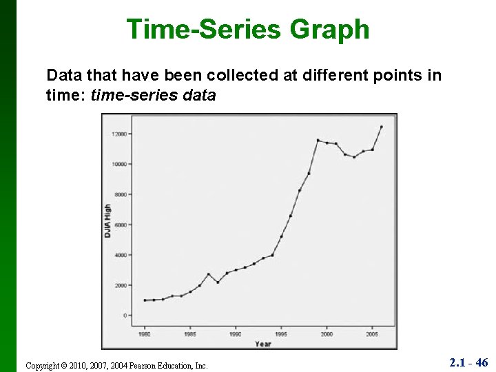 Time-Series Graph Data that have been collected at different points in time: time-series data