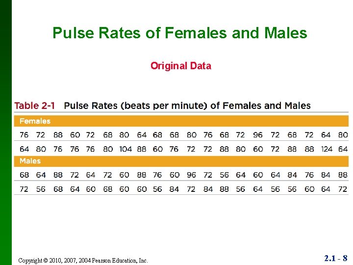Pulse Rates of Females and Males Original Data Copyright © 2010, 2007, 2004 Pearson