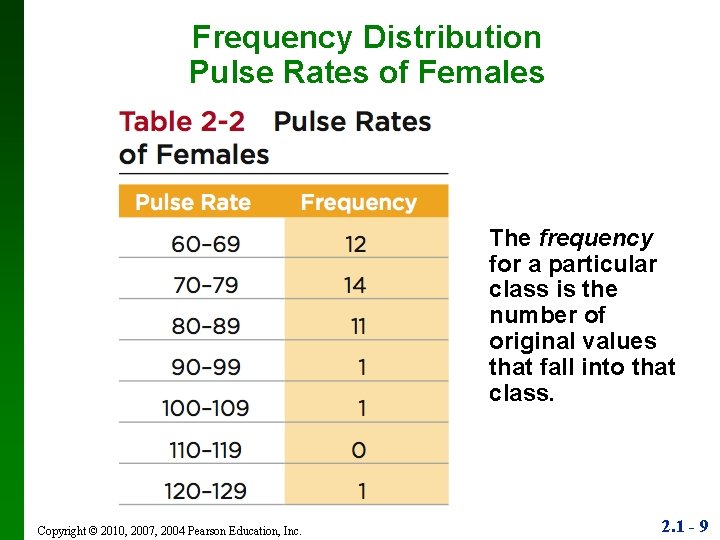 Frequency Distribution Pulse Rates of Females The frequency for a particular class is the