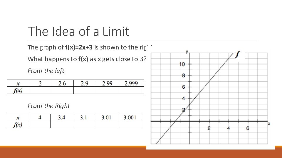 The Idea of a Limit The graph of f(x)=2 x+3 is shown to the