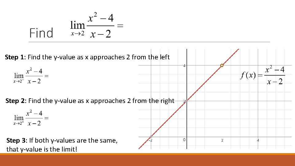 Find Step 1: Find the y-value as x approaches 2 from the left Step