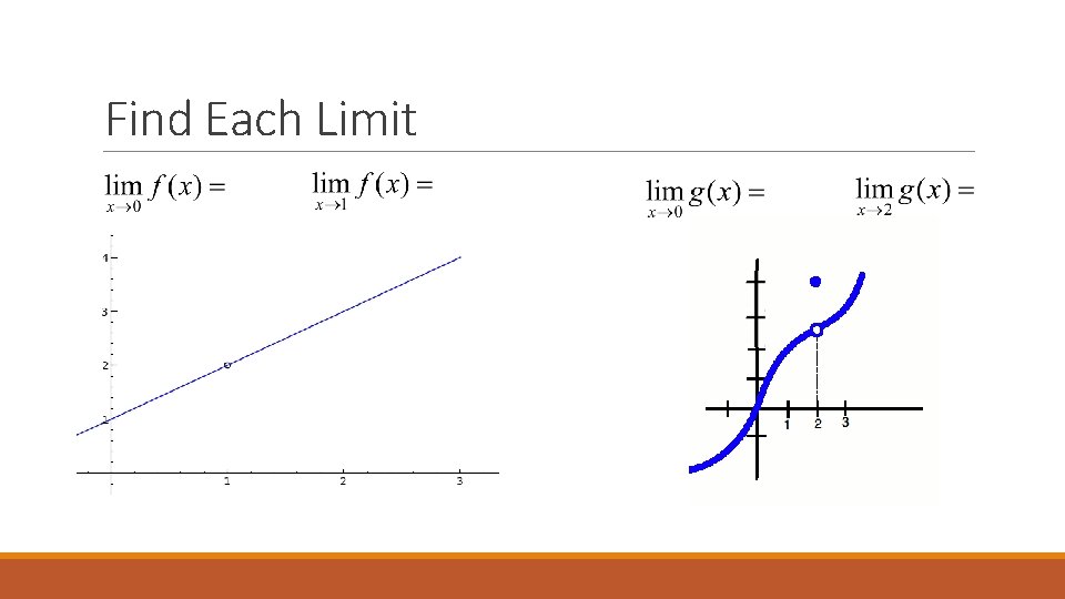 Find Each Limit 