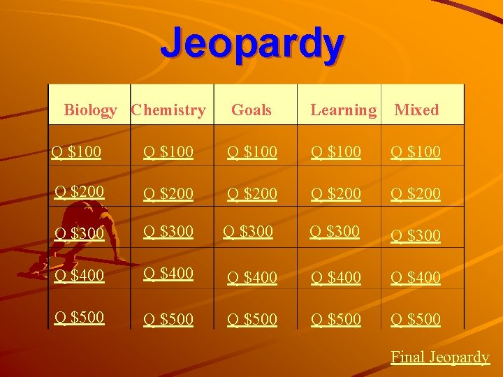 Jeopardy Biology Chemistry Goals Learning Mixed Q $100 Q $100 Q $200 Q $200