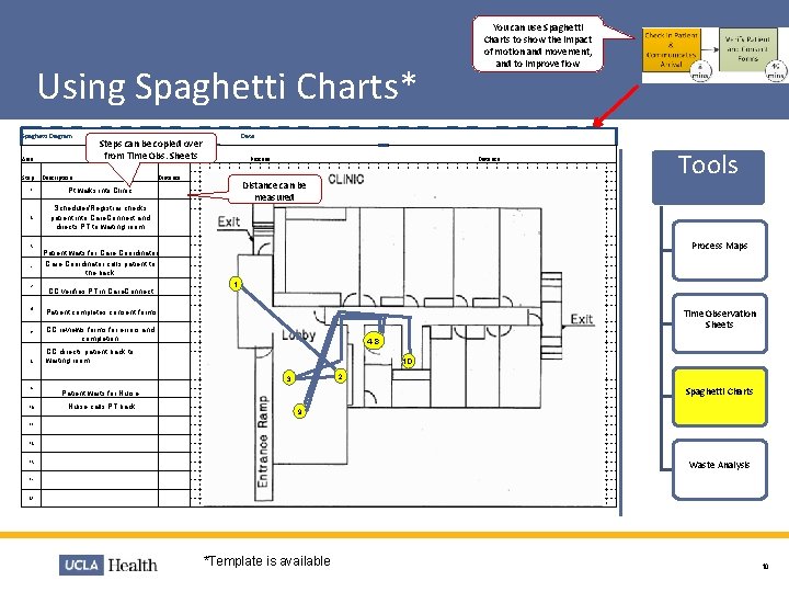 You can use Spaghetti Charts to show the impact of motion and movement, and You can use Spaghetti Charts to show the impact of motion and movement, and