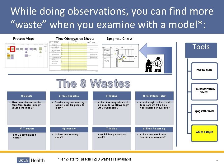 While doing observations, you can find more “waste” when you examine with a model*: While doing observations, you can find more “waste” when you examine with a model*: