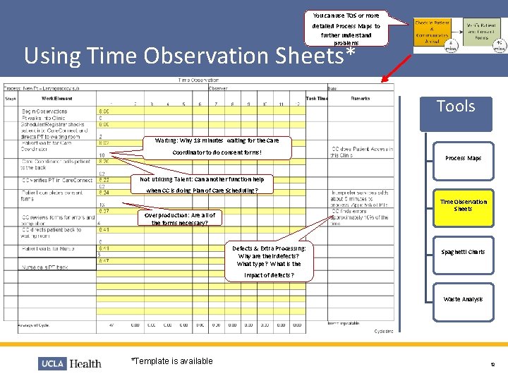 You can use TOS or more detailed Process Maps to further understand problems Using You can use TOS or more detailed Process Maps to further understand problems Using