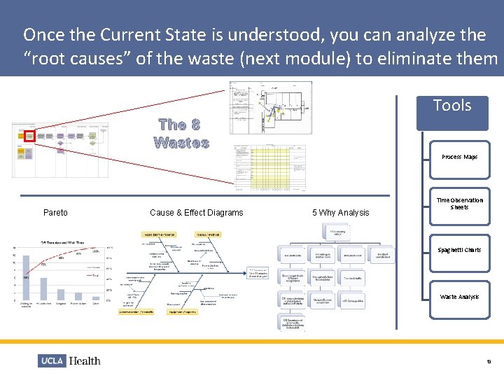 Once the Current State is understood, you can analyze the “root causes” of the Once the Current State is understood, you can analyze the “root causes” of the