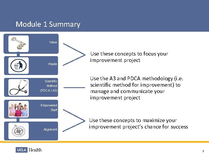 Module 1 Summary Value Waste Scientific Method (PDCA / A 3) Use these concepts Module 1 Summary Value Waste Scientific Method (PDCA / A 3) Use these concepts