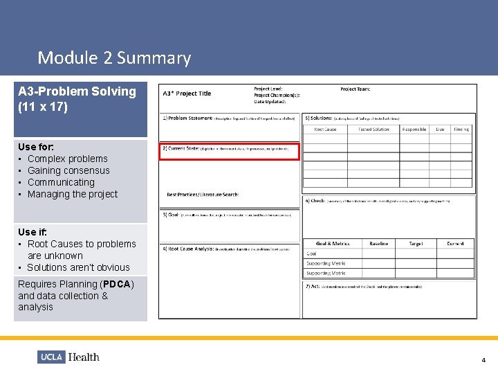 Module 2 Summary A 3 -Problem Solving (11 x 17) Use for: • Complex Module 2 Summary A 3 -Problem Solving (11 x 17) Use for: • Complex