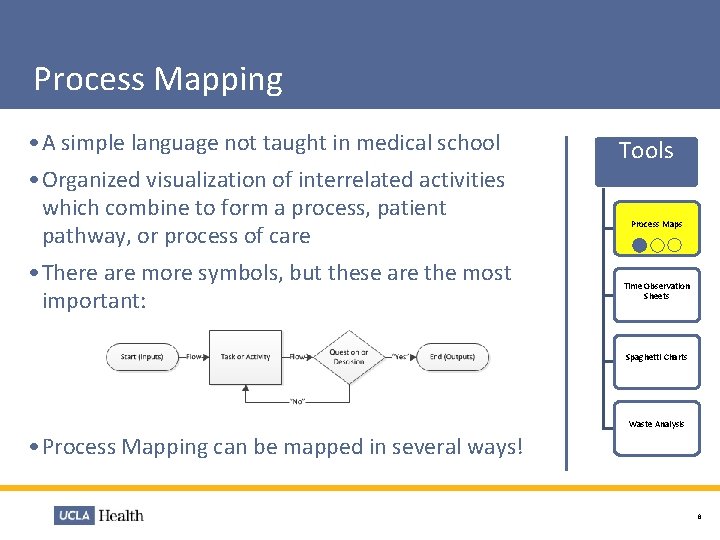 Process Mapping • A simple language not taught in medical school • Organized visualization Process Mapping • A simple language not taught in medical school • Organized visualization