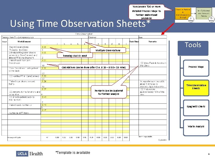 You can use TOS or more detailed Process Maps to further understand problems Using You can use TOS or more detailed Process Maps to further understand problems Using