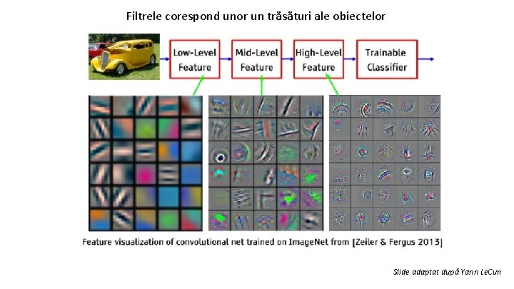 Filtrele corespond unor un trăsături ale obiectelor Slide adaptat după Yann Le. Cun 