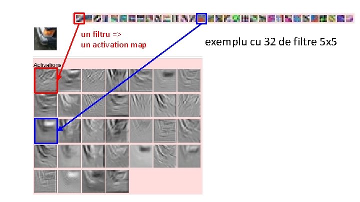 un filtru => un activation map exemplu cu 32 de filtre 5 x 5