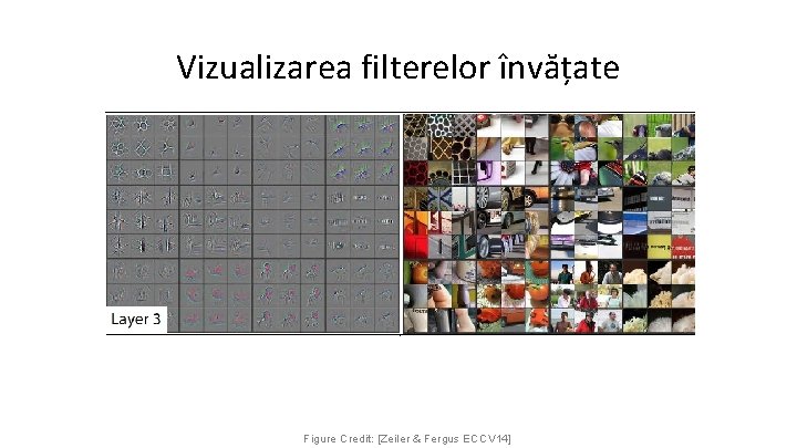 Vizualizarea filterelor învățate Figure Credit: [Zeiler & Fergus ECCV 14] 