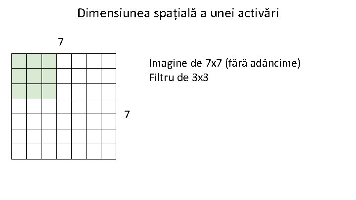 Dimensiunea spațială a unei activări 7 Imagine de 7 x 7 (fără adâncime) Filtru