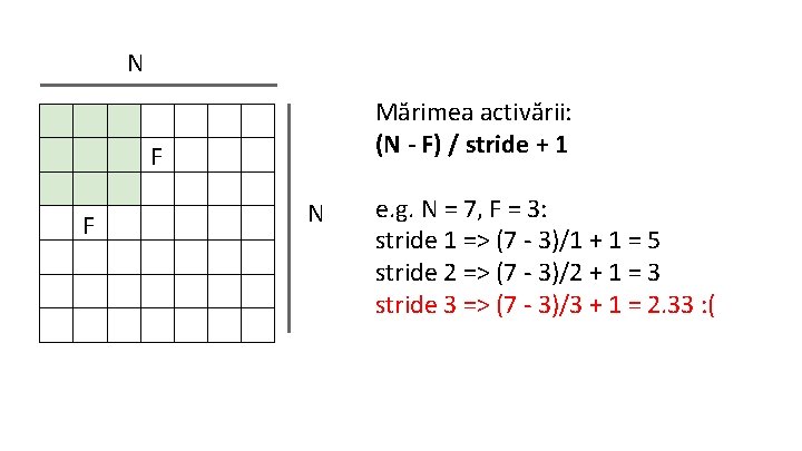 N Mărimea activării: (N - F) / stride + 1 F F N e.