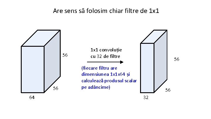 Are sens să folosim chiar filtre de 1 x 1 56 56 64 1