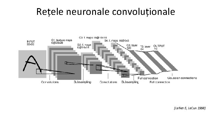 Rețele neuronale convoluționale [Le. Net-5, Le. Cun 1998] 