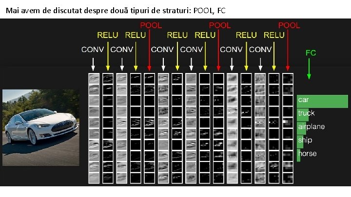 Mai avem de discutat despre două tipuri de straturi: POOL, FC 