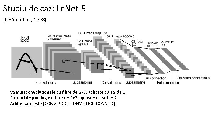 Studiu de caz: Le. Net-5 [Le. Cun et al. , 1998] Straturi convoluționale cu