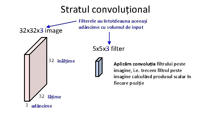 Stratul convoluțional 32 x 3 image Filterele au întotdeauna aceeași adâncime cu volumul de