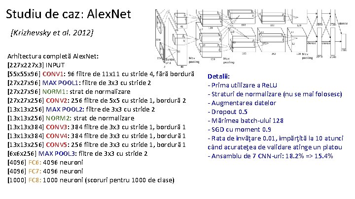 Studiu de caz: Alex. Net [Krizhevsky et al. 2012] Arhitectura completă Alex. Net: [227