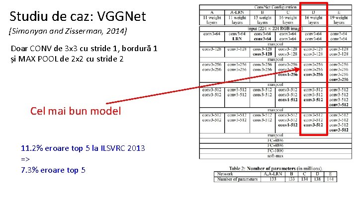 Studiu de caz: VGGNet [Simonyan and Zisserman, 2014] Doar CONV de 3 x 3