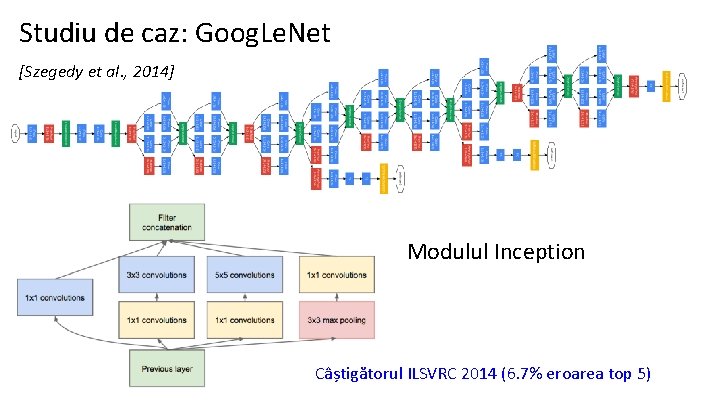 Studiu de caz: Goog. Le. Net [Szegedy et al. , 2014] Modulul Inception Câștigătorul