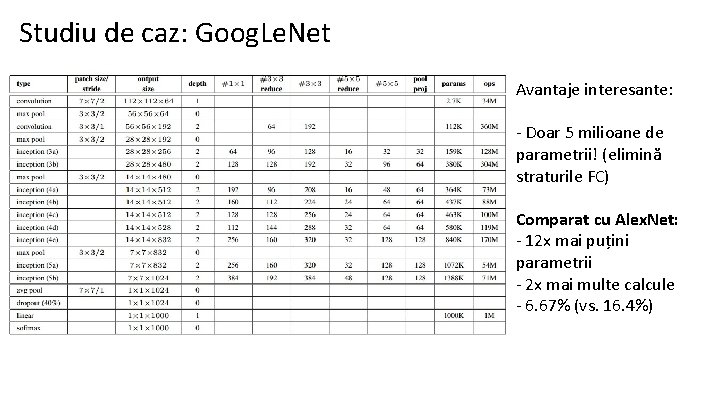 Studiu de caz: Goog. Le. Net Avantaje interesante: - Doar 5 milioane de parametrii!