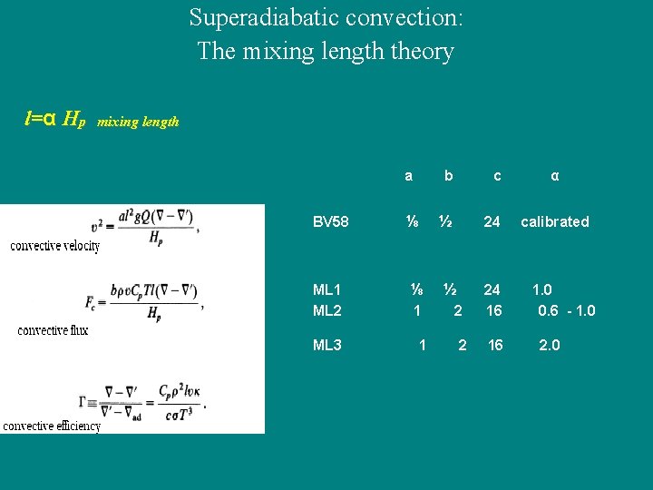 Superadiabatic convection: The mixing length theory l=α Hp mixing length a b c α