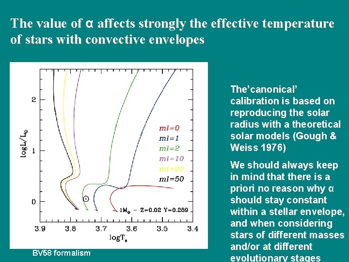 The value of α affects strongly the effective temperature of stars with convective envelopes